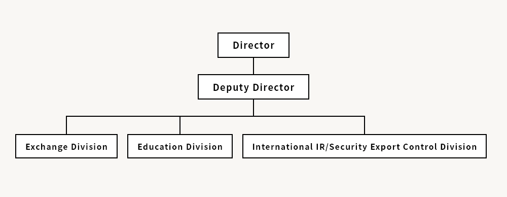 Organization Chart